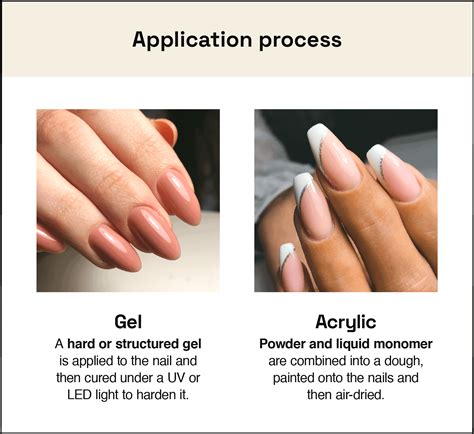 Gel X Nails vs Acrylic